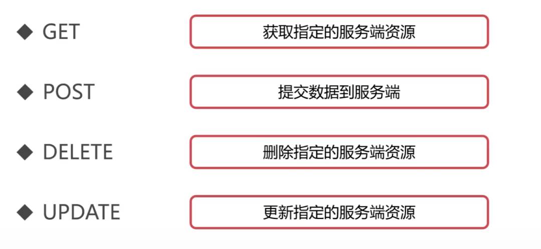计算机网络的基本原理是什么？  第35张