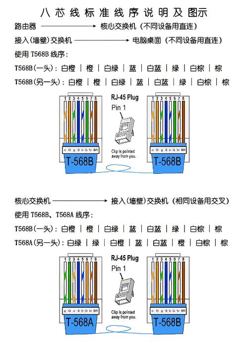 网线中的8根线分别起什么作用？  第3张