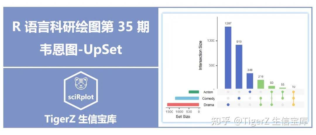 如何绘制韦恩图？  第5张