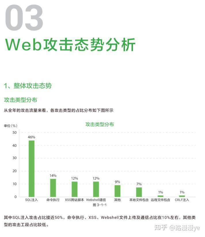 为什么现在网上的黑客这么多?？  第2张