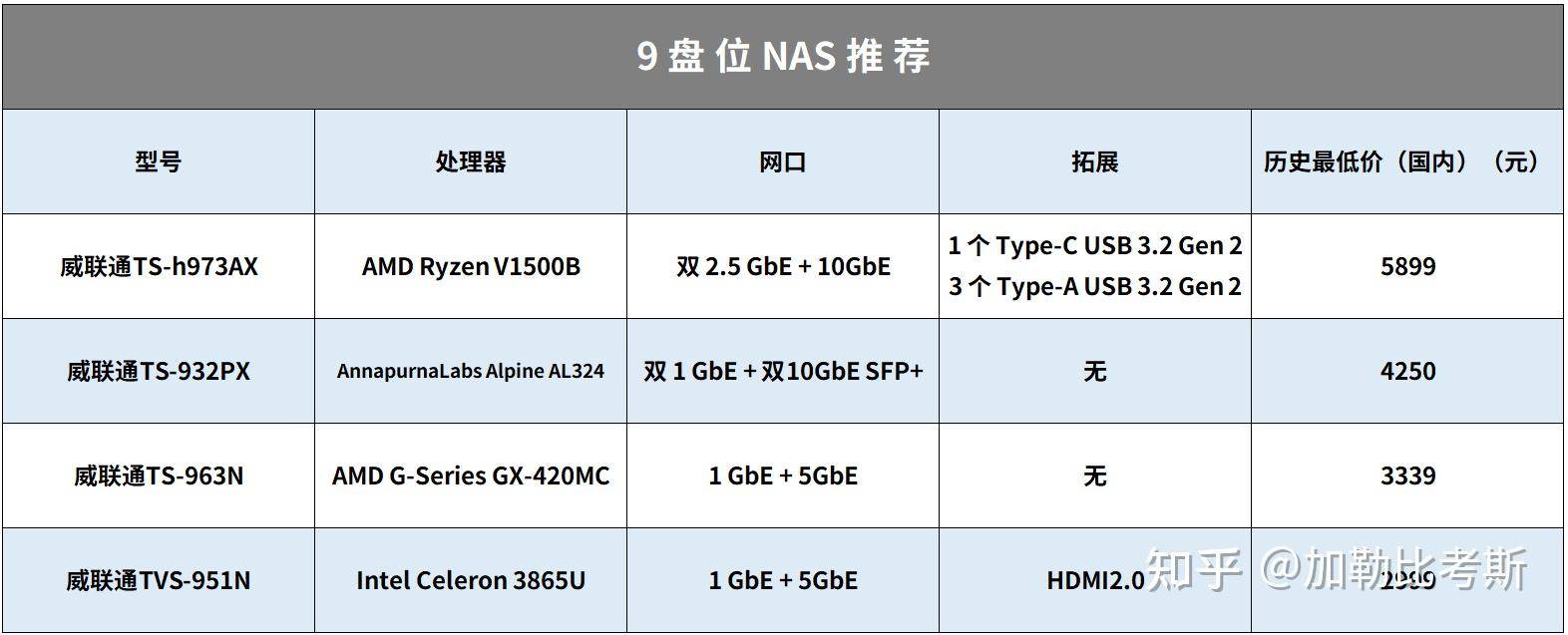搭建家庭NAS服务器有什么好方案？  第9张