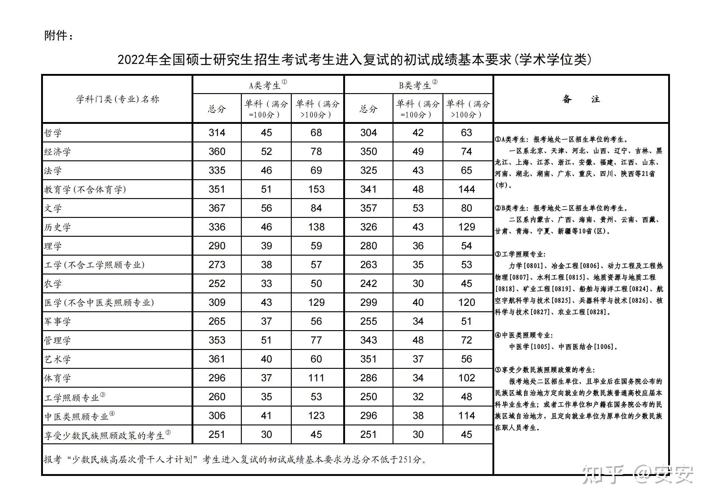 2025 考研国家线相比 24 年大跳水，对考生有什么影响？  第4张