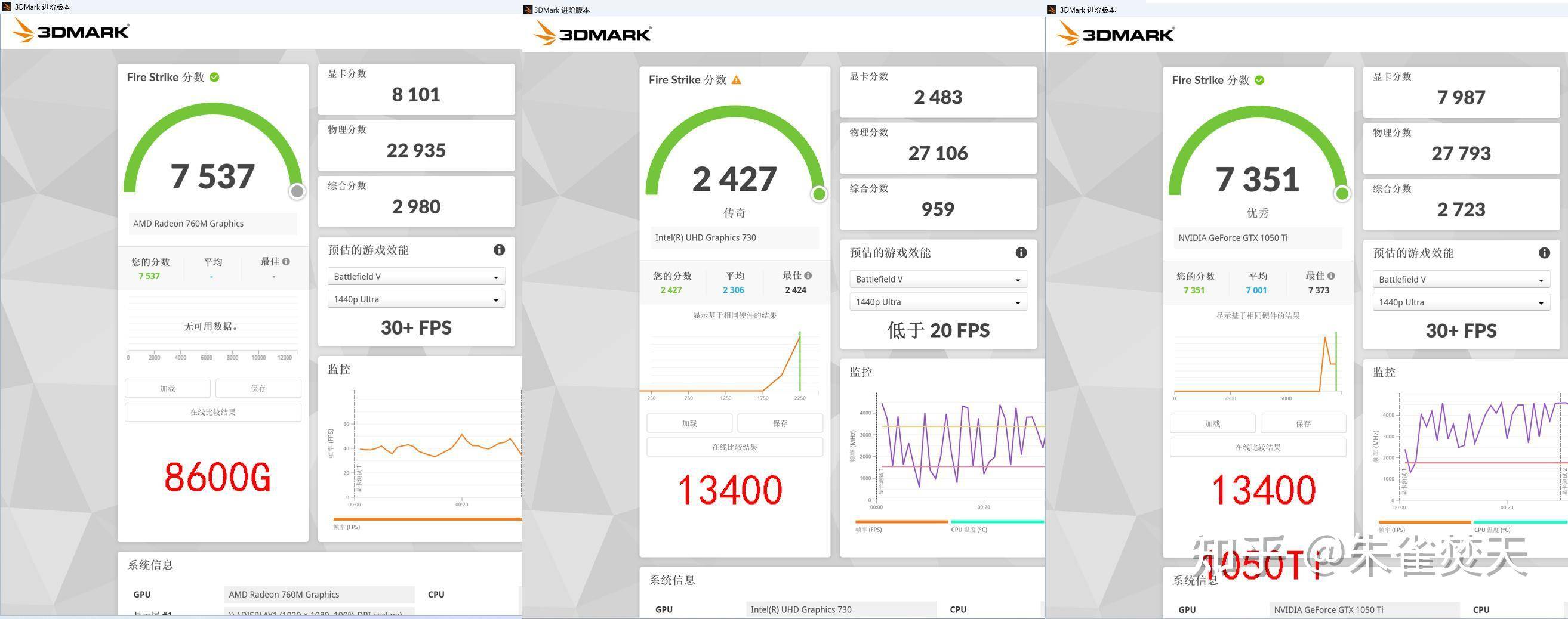 AMD 8700G/8600G 处理器首测，如何评价该处理器的性能？  第19张