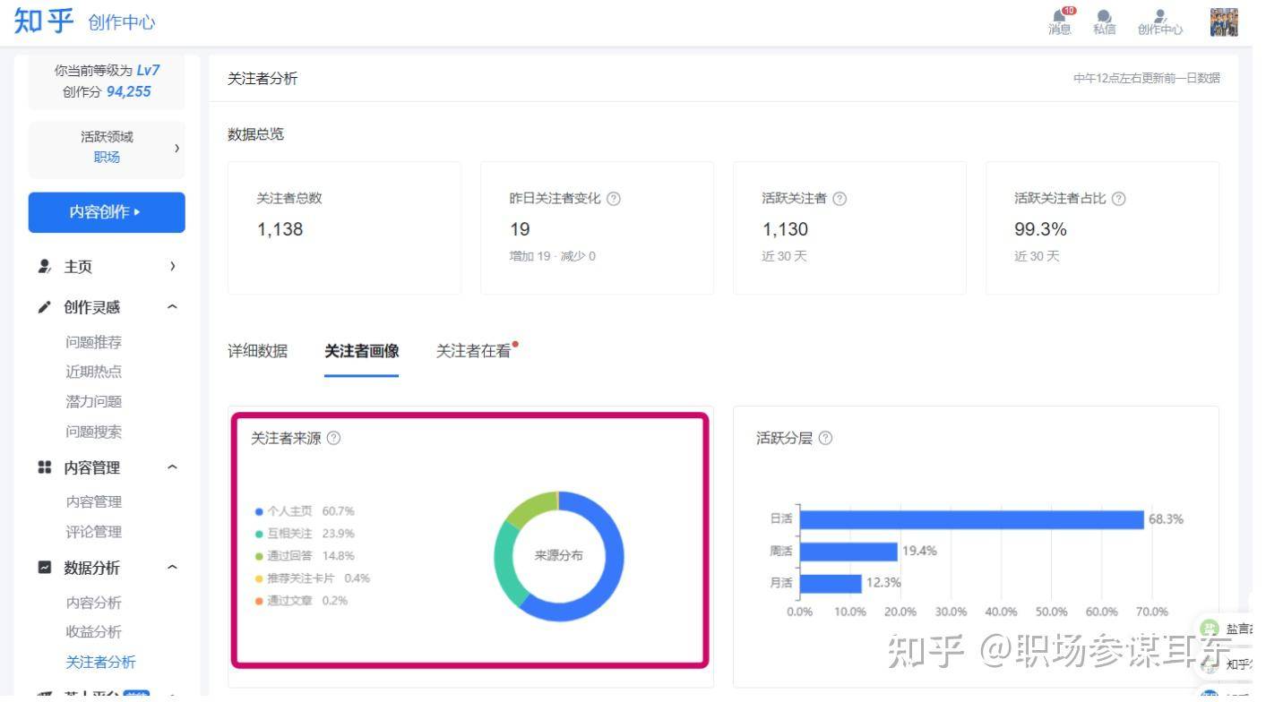 大家都是怎么把自己的粉丝增加到1000的呢？  第4张