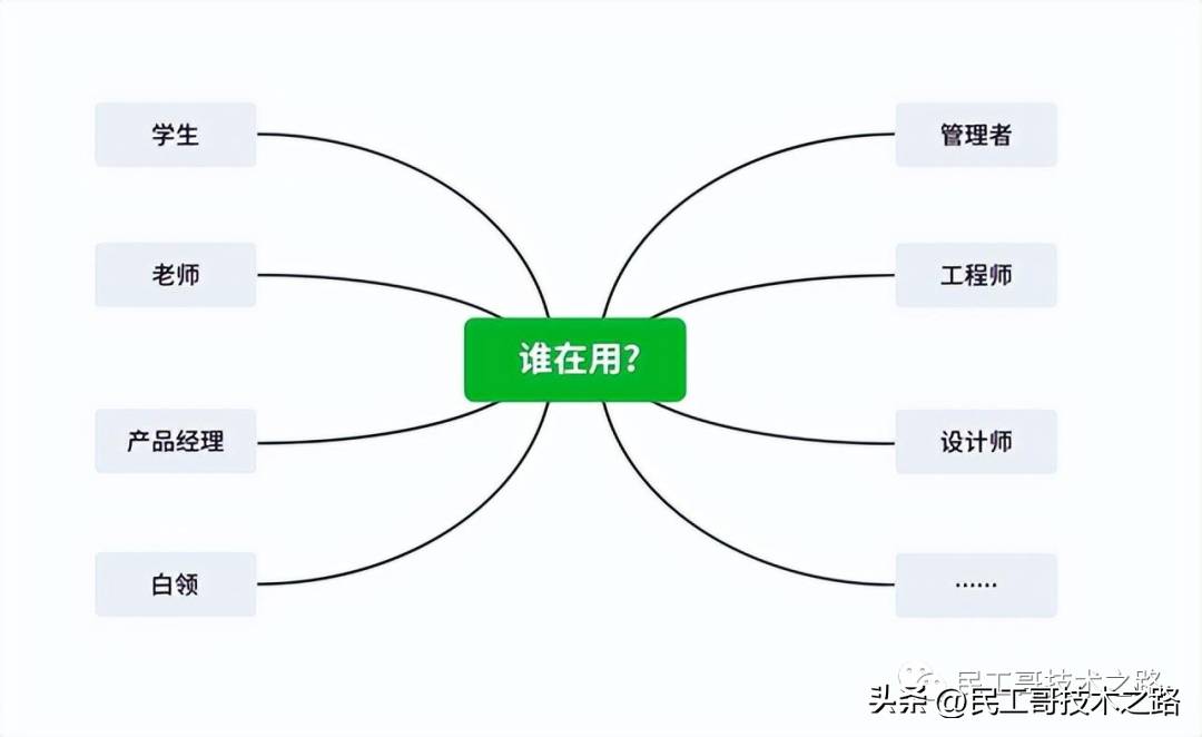 有什么神仙软件，一辈子都不想删掉?  第11张