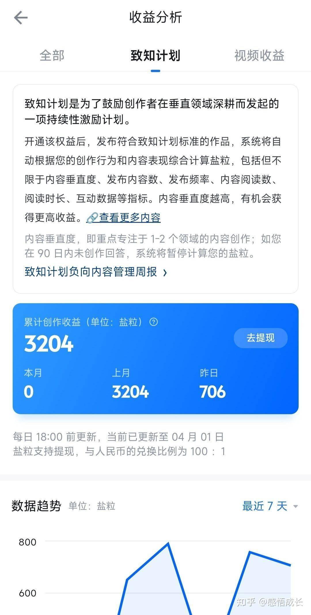 你们在知乎上挣了多少钱了？  第1张