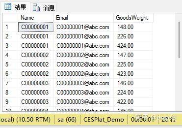 不会写复杂的SQL，该怎么学习？  第2张