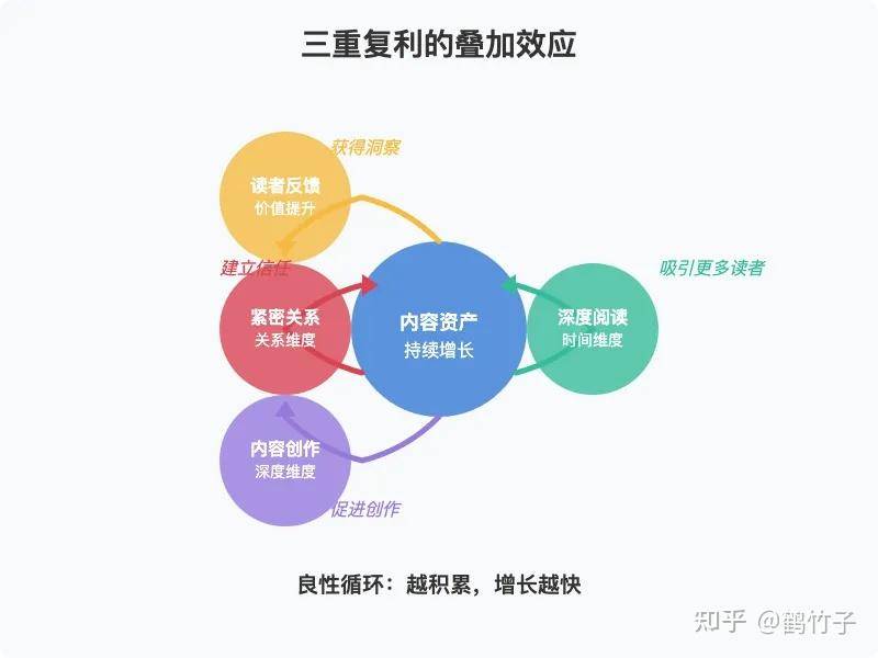 即使不涨粉丝，你还会坚持写公众号吗？  第21张