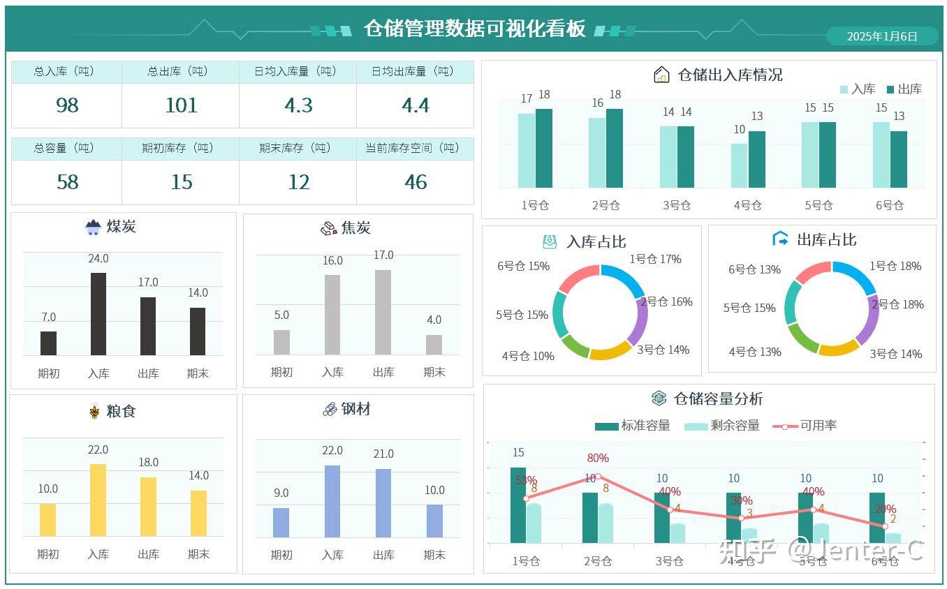 Excel 有什么神奇用途？  第2张