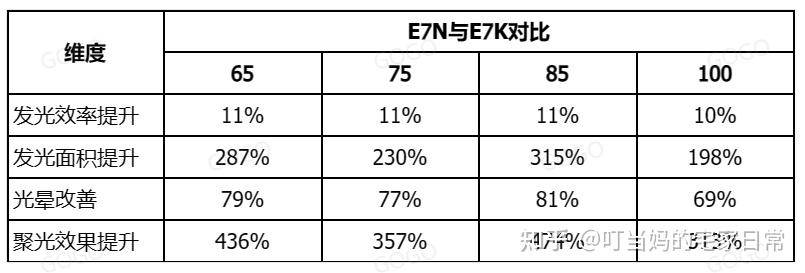 OLED、QLED还是Mini LED？如何在今年双十一选购一款最适合自己的电视？  第16张
