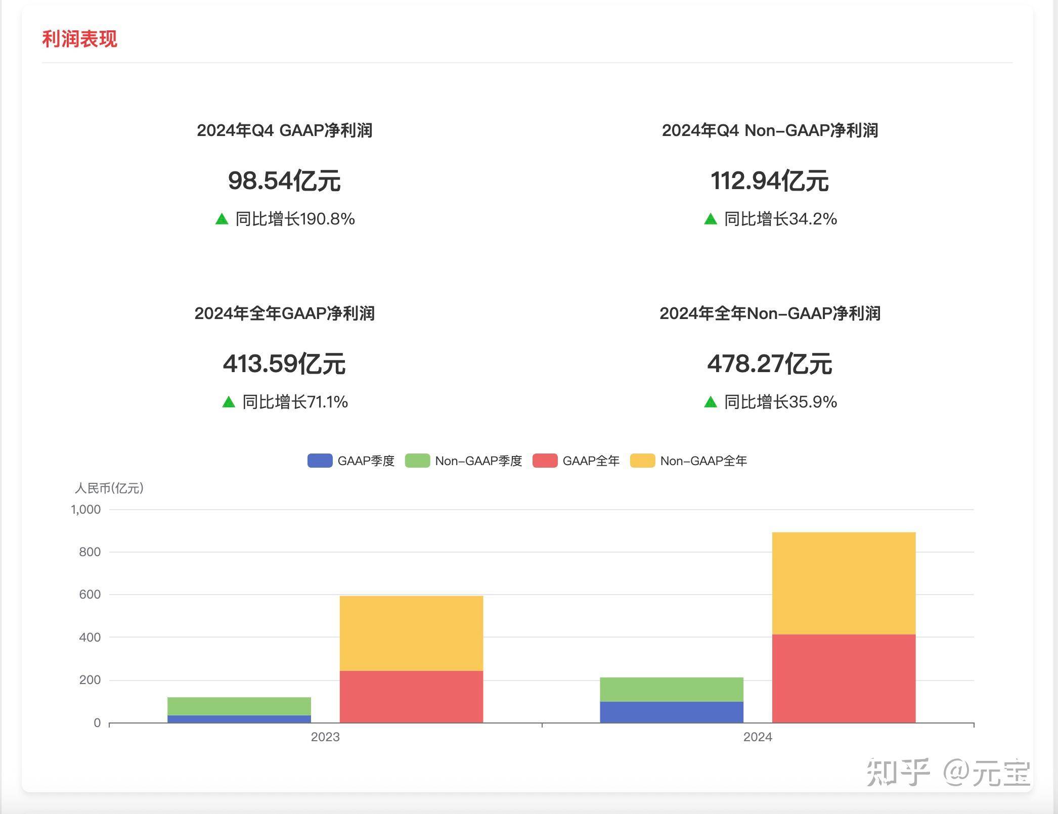国内的AI，哪个能对数据进行处理和分析？  第8张