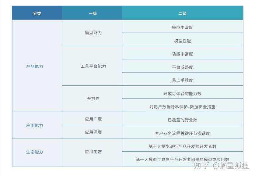 国内AI大模型已近80个，哪个最有前途？  第9张