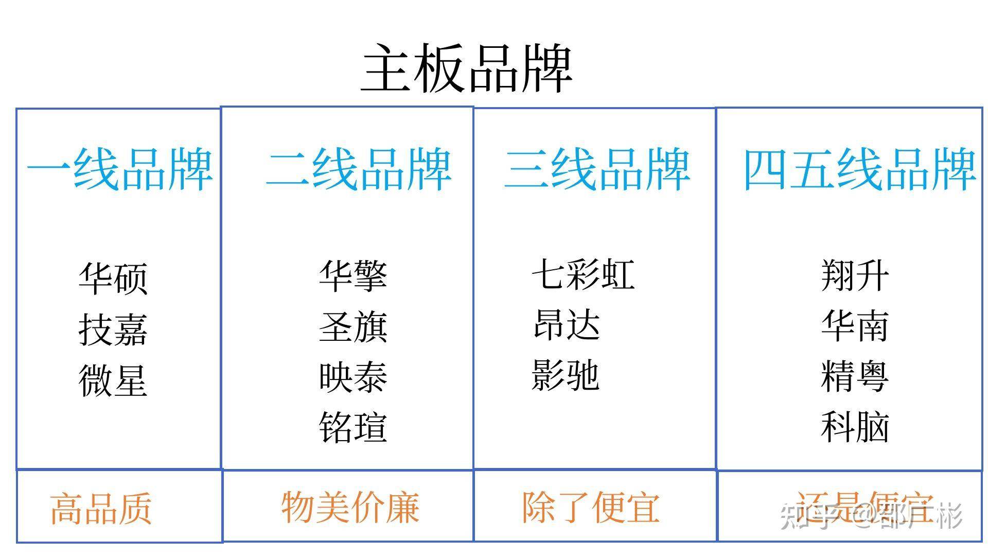 作为一个电脑白痴，如何看懂电脑配置？  第17张