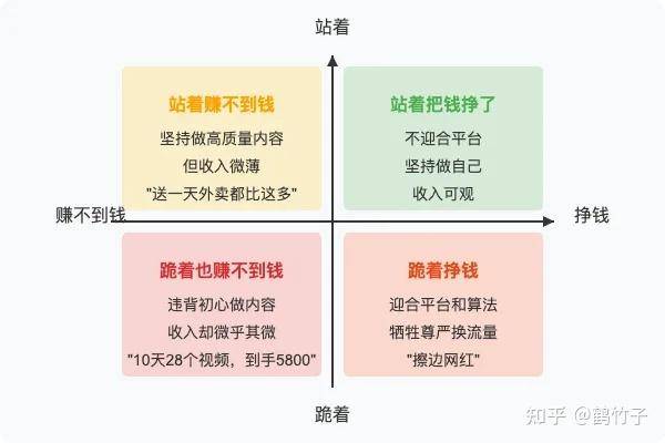 即使不涨粉丝，你还会坚持写公众号吗？  第10张
