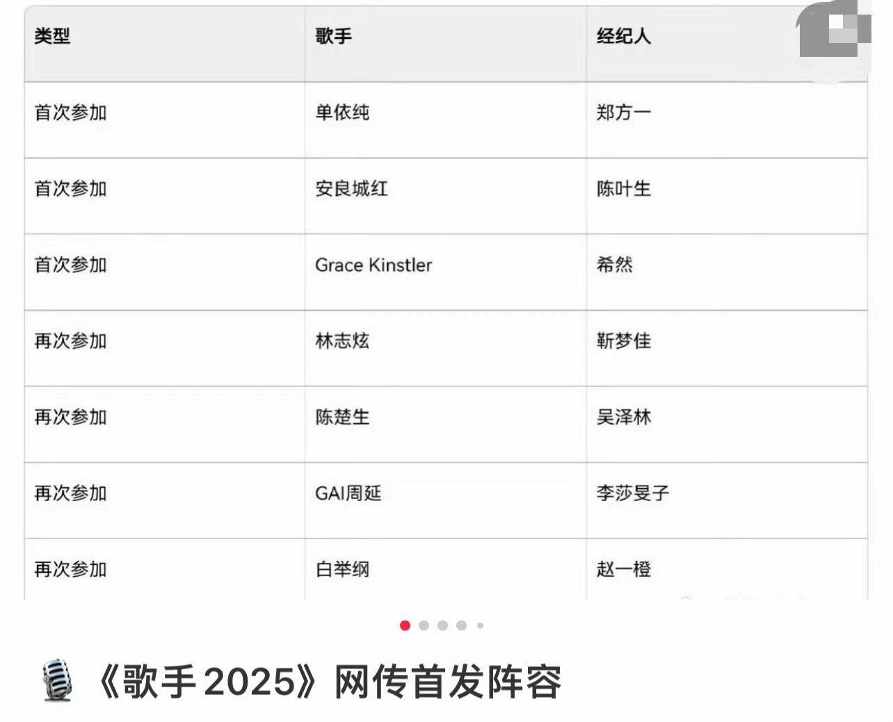 网传《歌手 2025》第一期歌单，单依纯《珠玉》、林志炫《悟空》、白举纲《河流》，你有哪些期待？  第1张