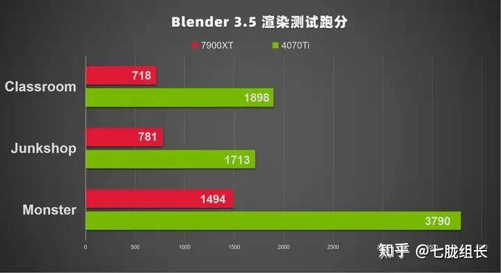 AMD 显卡与 NVIDIA 显卡相比有什么优劣势？  第4张