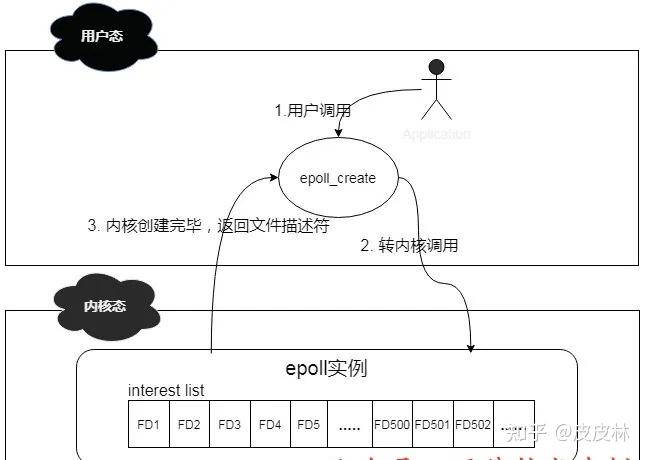 netty 高并发快速响应如何实现？  第16张