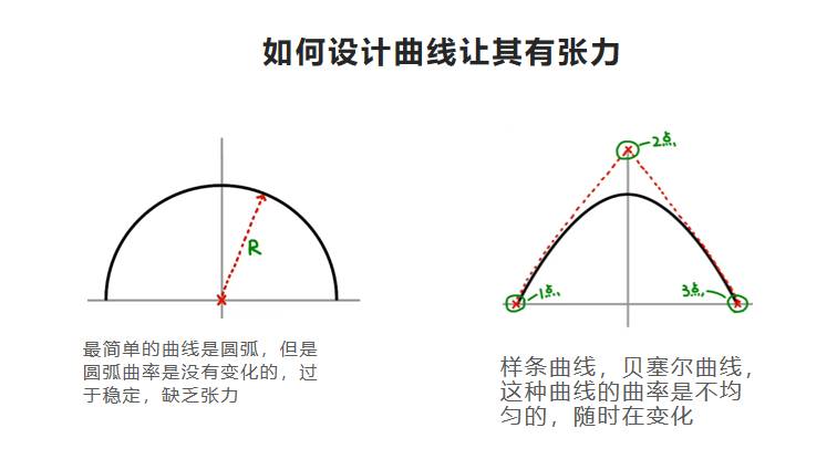 建筑设计中什么样的曲线是漂亮的？  第12张