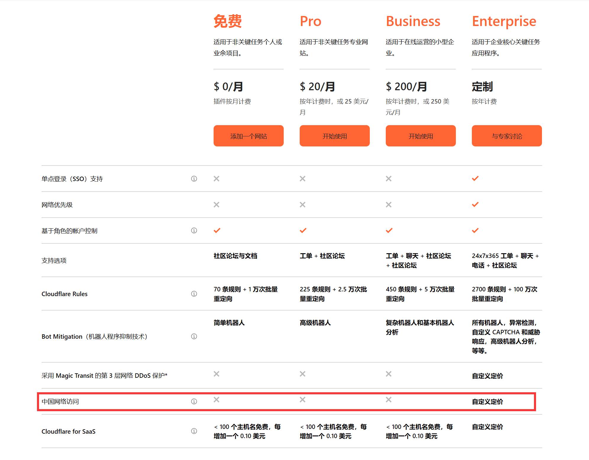 cloudflare pro速度怎么样？  第6张