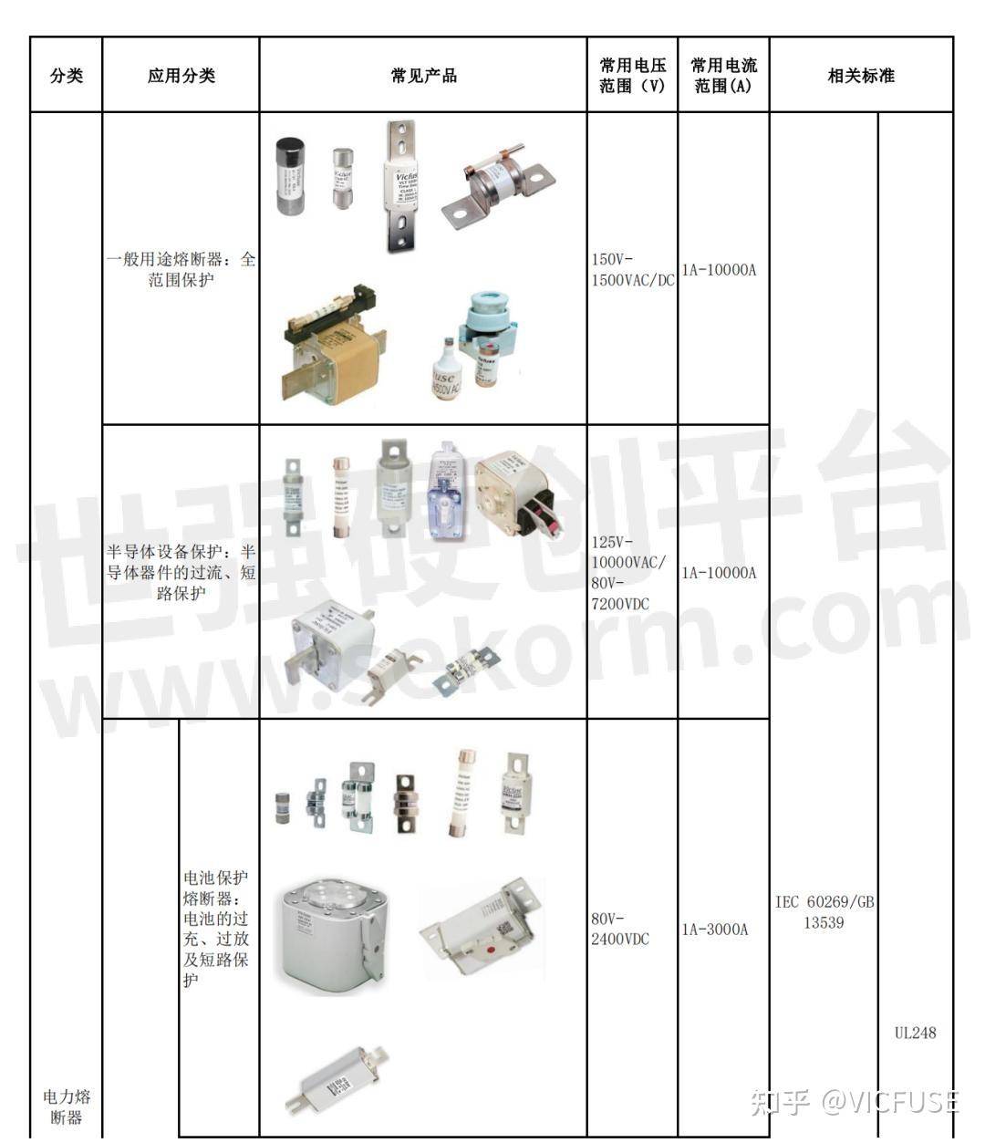 用于电路保护的常用器件有哪些？  第1张