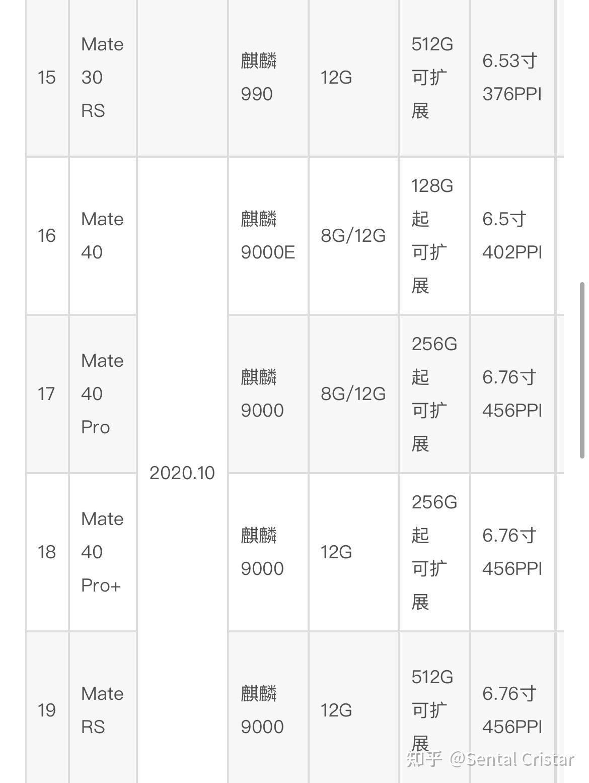 鸿蒙丝滑的秘密是什么？  第3张