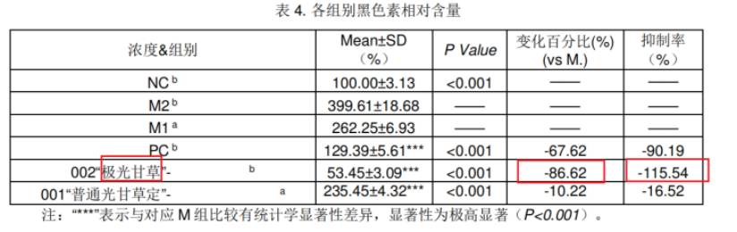 有哪些相见恨晚的美白精华？  第7张