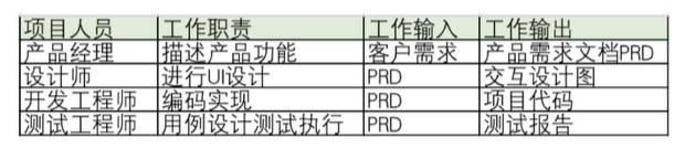 测试用例是怎么写的？  第3张