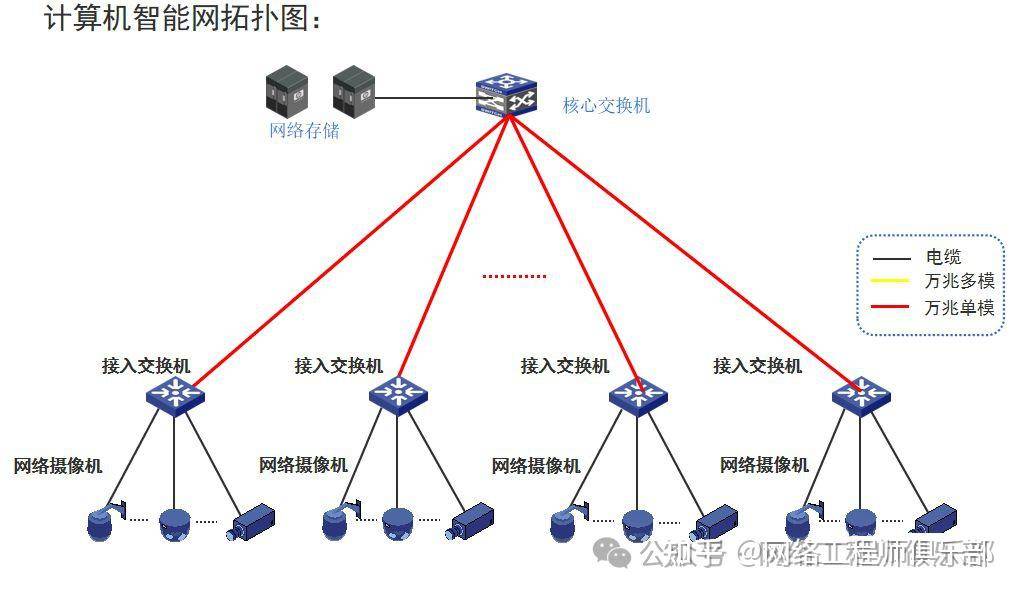 双网关，可以上内网或外网，如何同时上内网和外网？  第8张