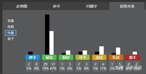 19 岁围棋手秦思玥用 AI 作弊，被撤销段位禁赛 8 年，如何看待此事？棋类比赛反作弊手段够完备吗？  第4张