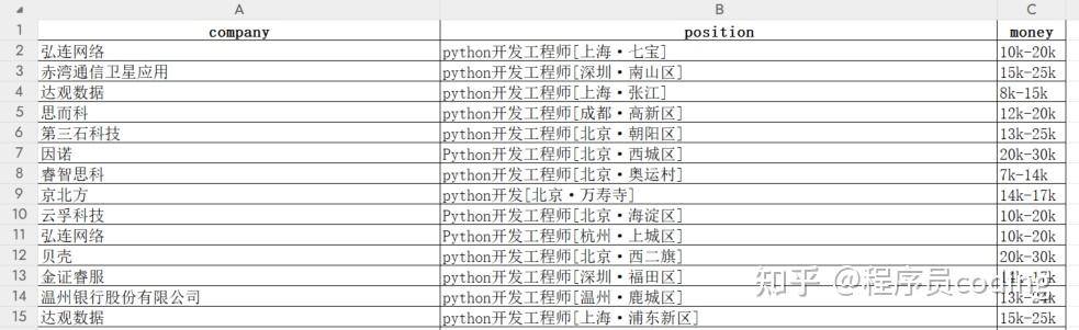 有哪些网站用爬虫爬取能得到很有价值的数据？  第7张