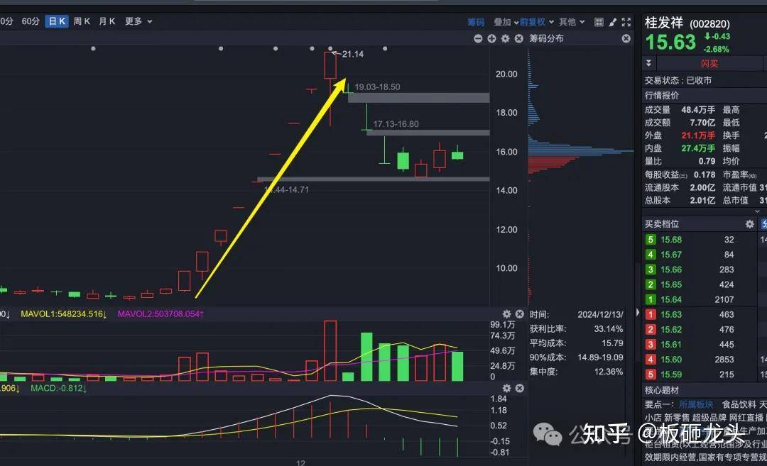 求已有稳定交易系统的大神能否分享一下建立交易系统的大致过程？  第18张