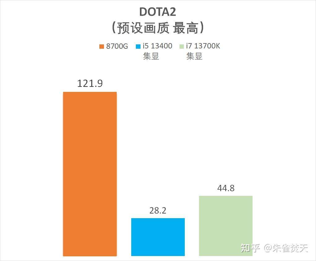 AMD 8700G/8600G 处理器首测，如何评价该处理器的性能？  第26张