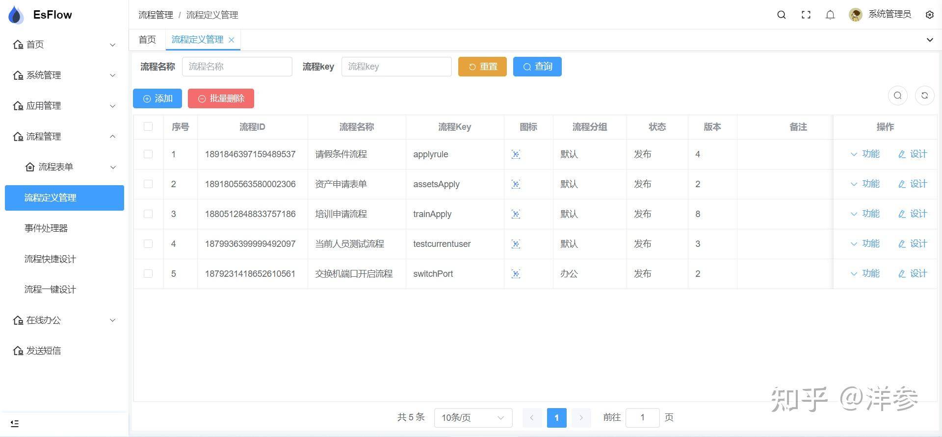 请推荐一个开源中文工作流引擎 ?  第11张