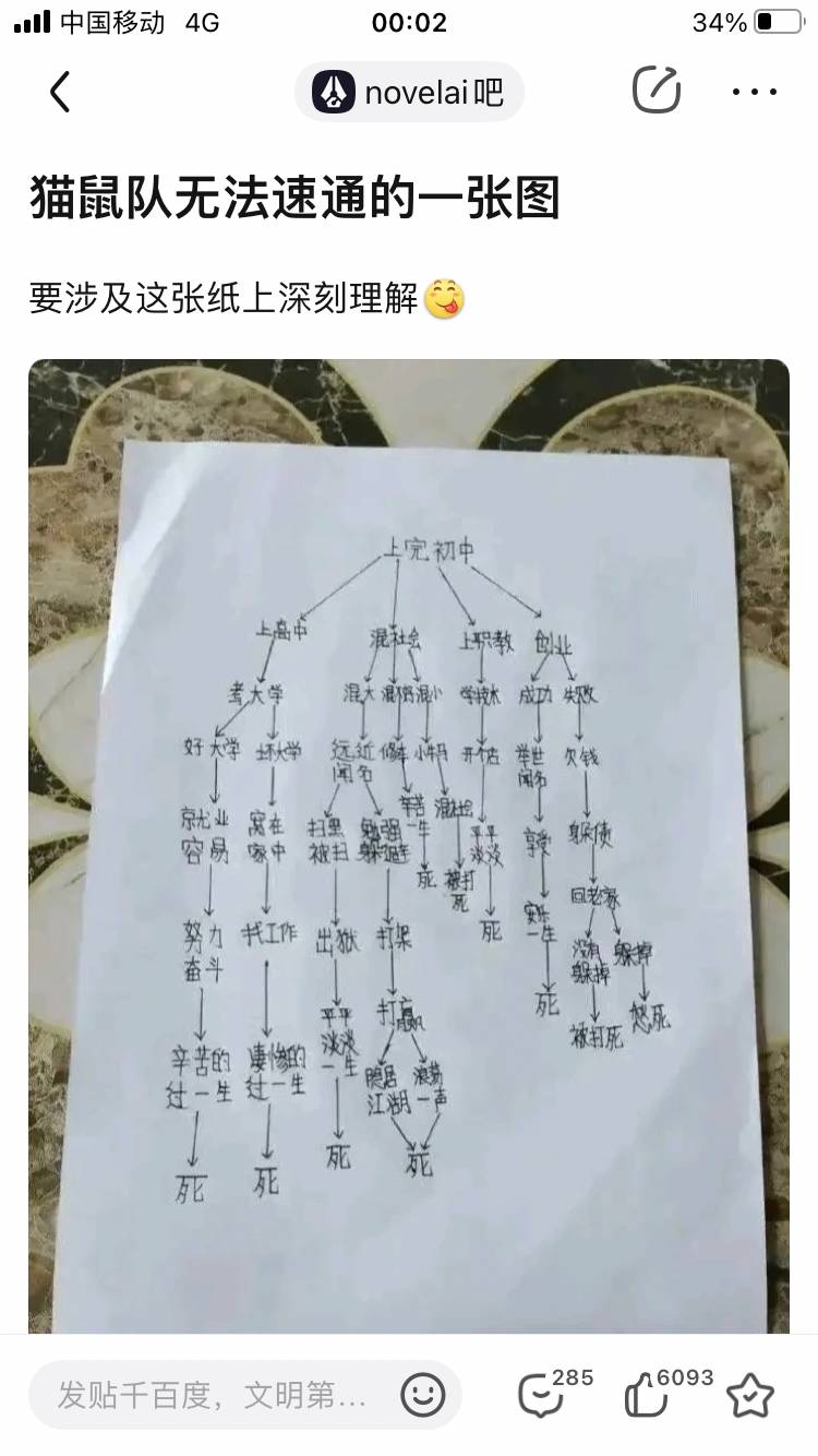 百度贴吧有哪些有意思的吧？  第262张