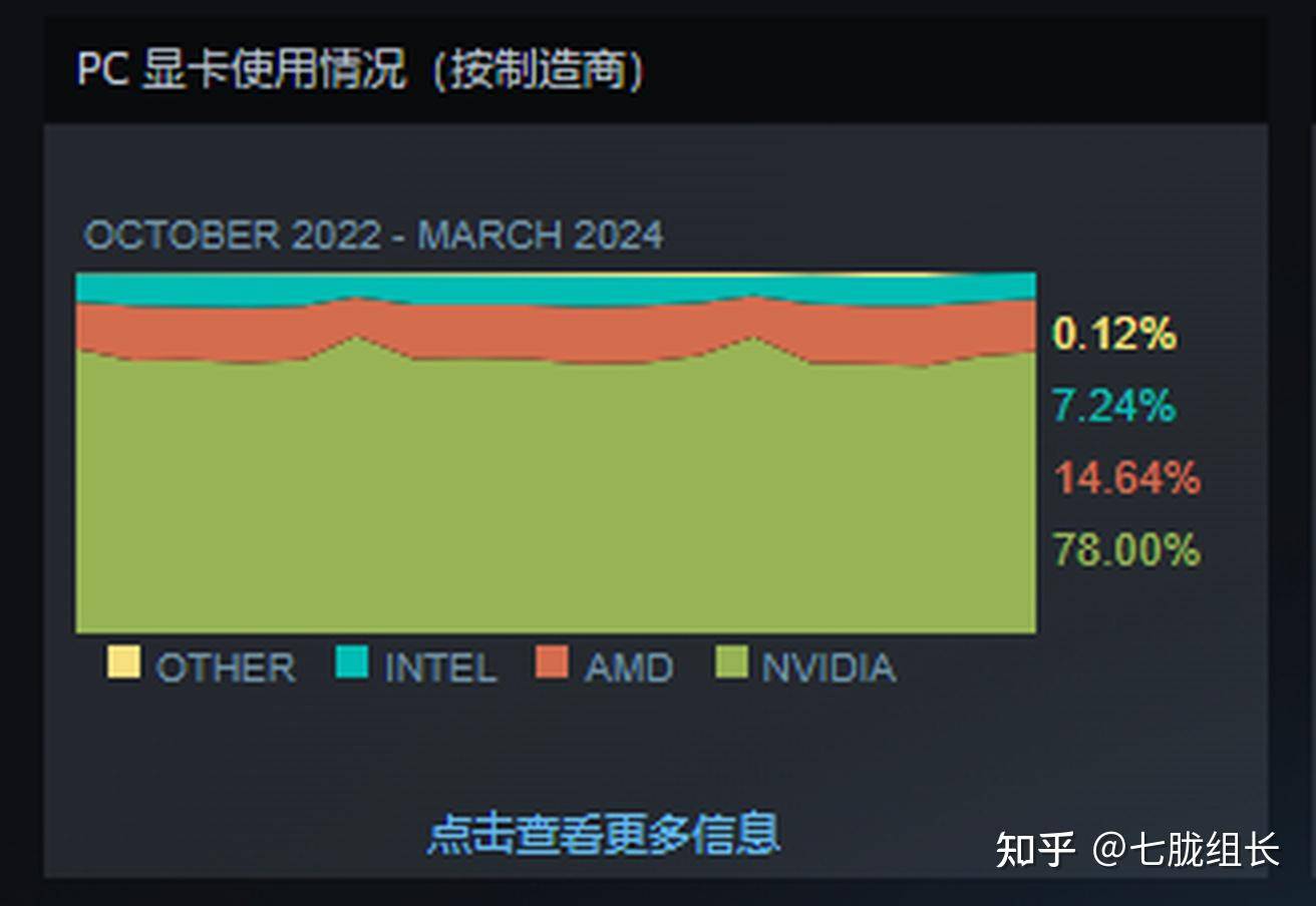 AMD 显卡与 NVIDIA 显卡相比有什么优劣势？  第9张