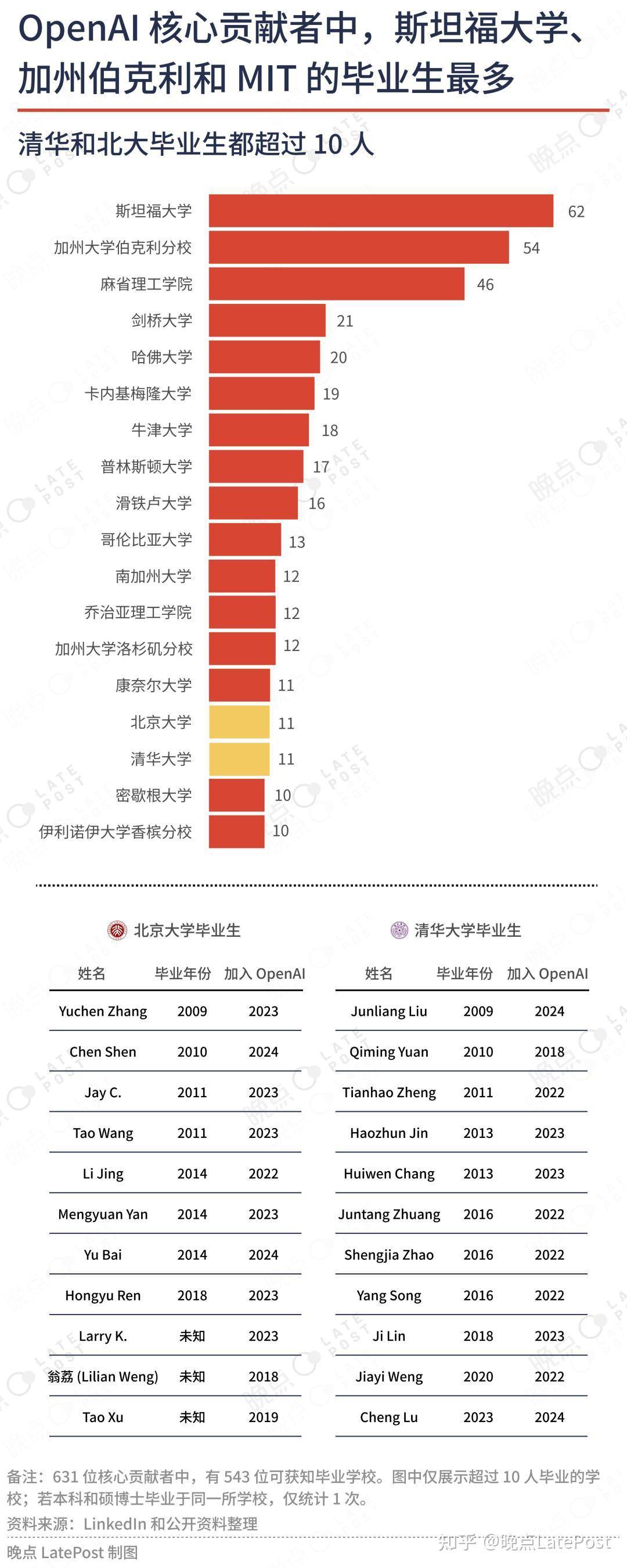 谁在制造全球最大 AI 公司？  第8张