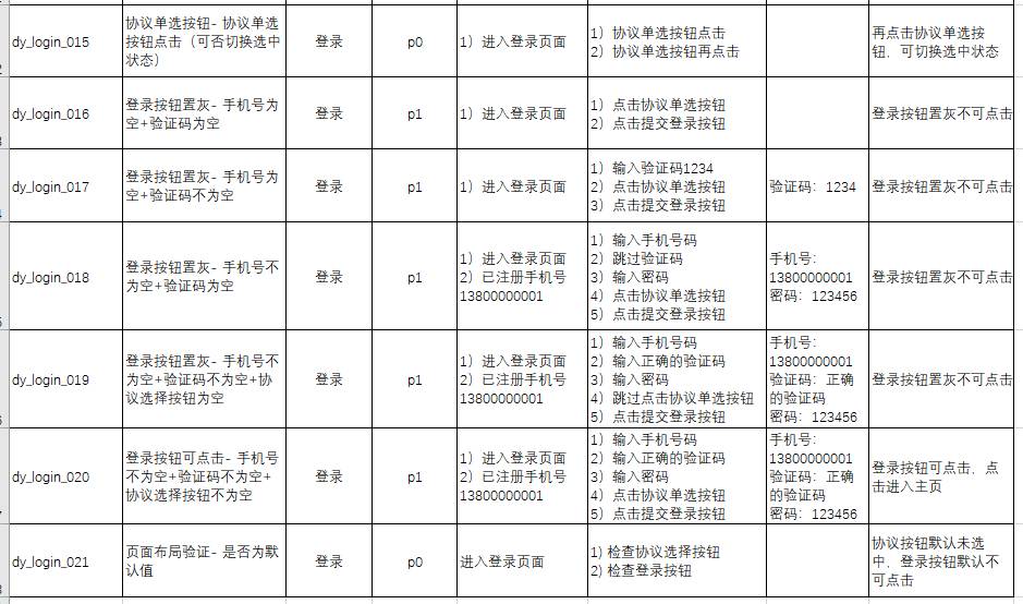 测试用例是怎么写的？  第27张