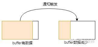 netty 高并发快速响应如何实现？  第24张
