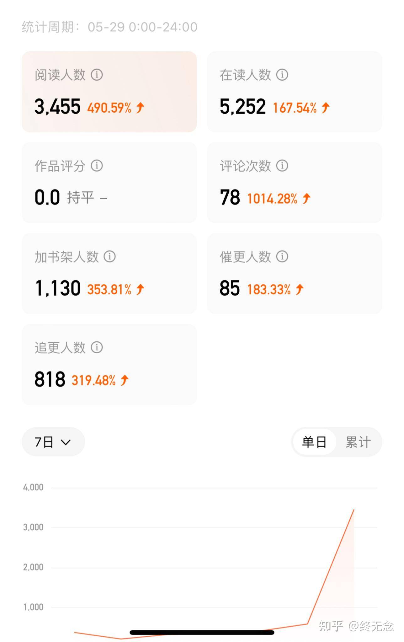 番茄新人你们混的咋样了？  第11张