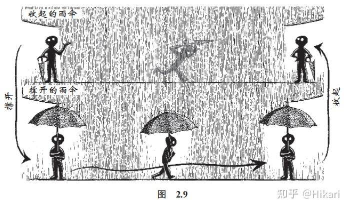 如何从零基础开始自学数学？  第7张