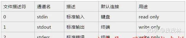 netty 高并发快速响应如何实现？  第11张