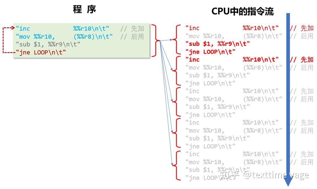为什么我感觉开发操作系统并不是件很难的事？  第6张