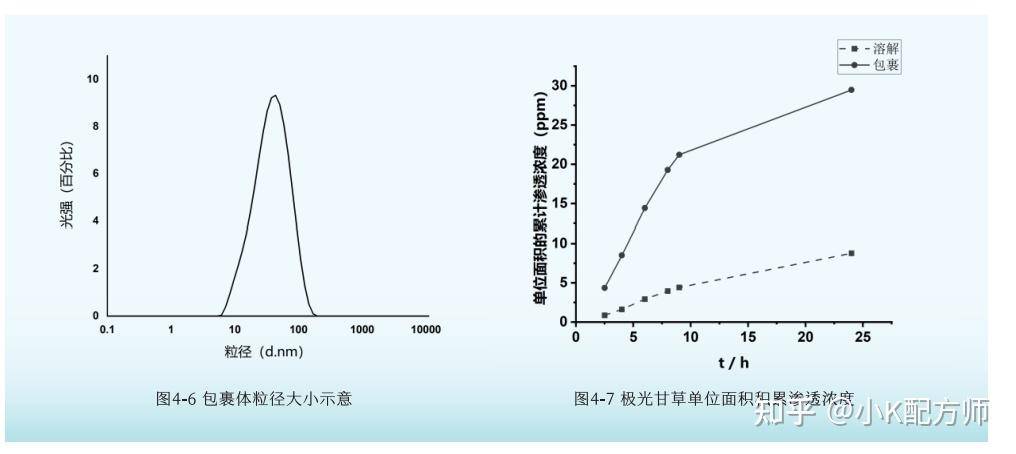 如何正确挑选护肤品以及看懂成分？  第5张