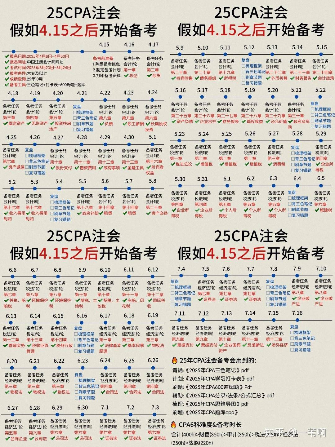 怎么才能考过cpa？  第5张
