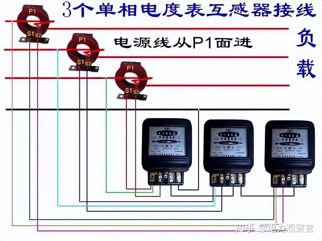 本专业是电气的，请问入门plc 必须要从电工接线开始吗，我怕被公司骗了，想请教各位?  第54张