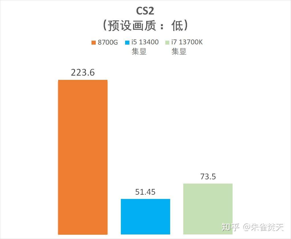 AMD 8700G/8600G 处理器首测，如何评价该处理器的性能？  第28张