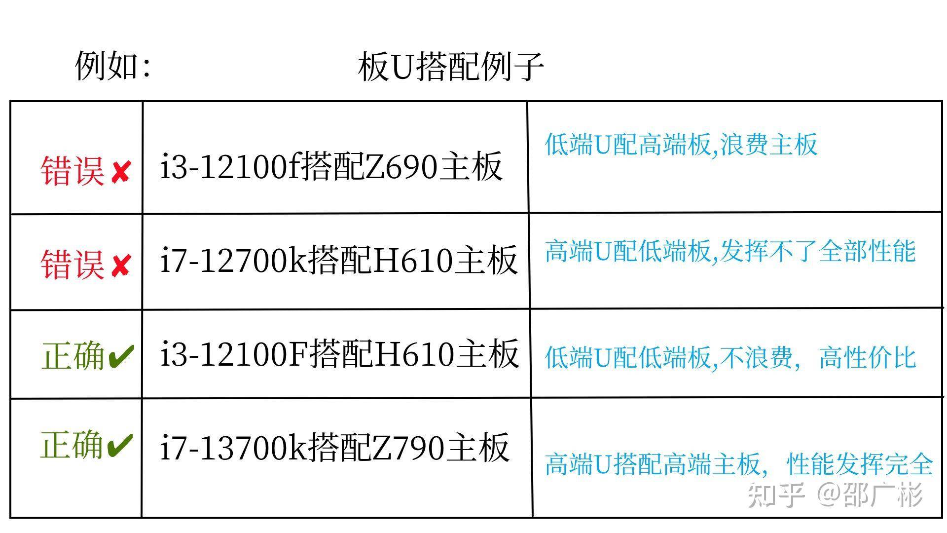 作为一个电脑白痴，如何看懂电脑配置？  第10张