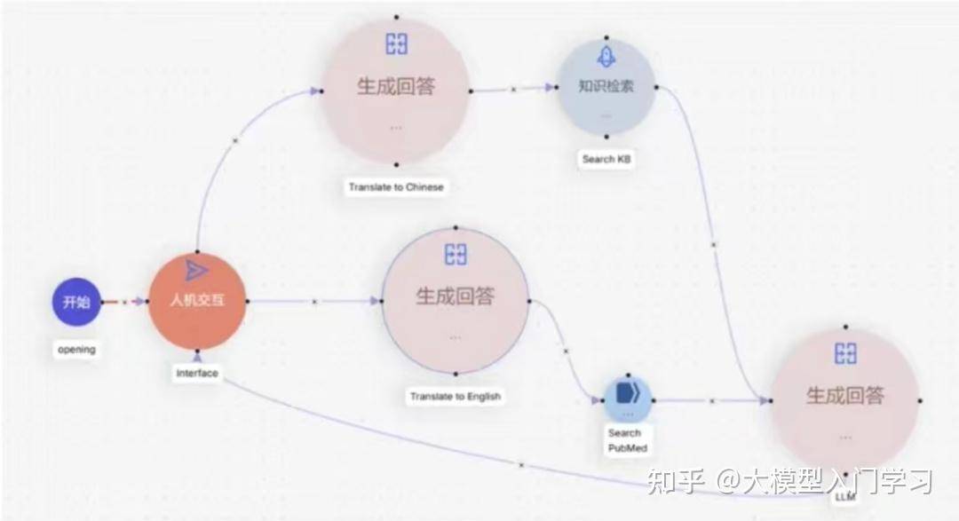 现在国内开源的运用RAG原理的AI应用开发框架有哪些？各自有什么优势和弊端呢？  第2张
