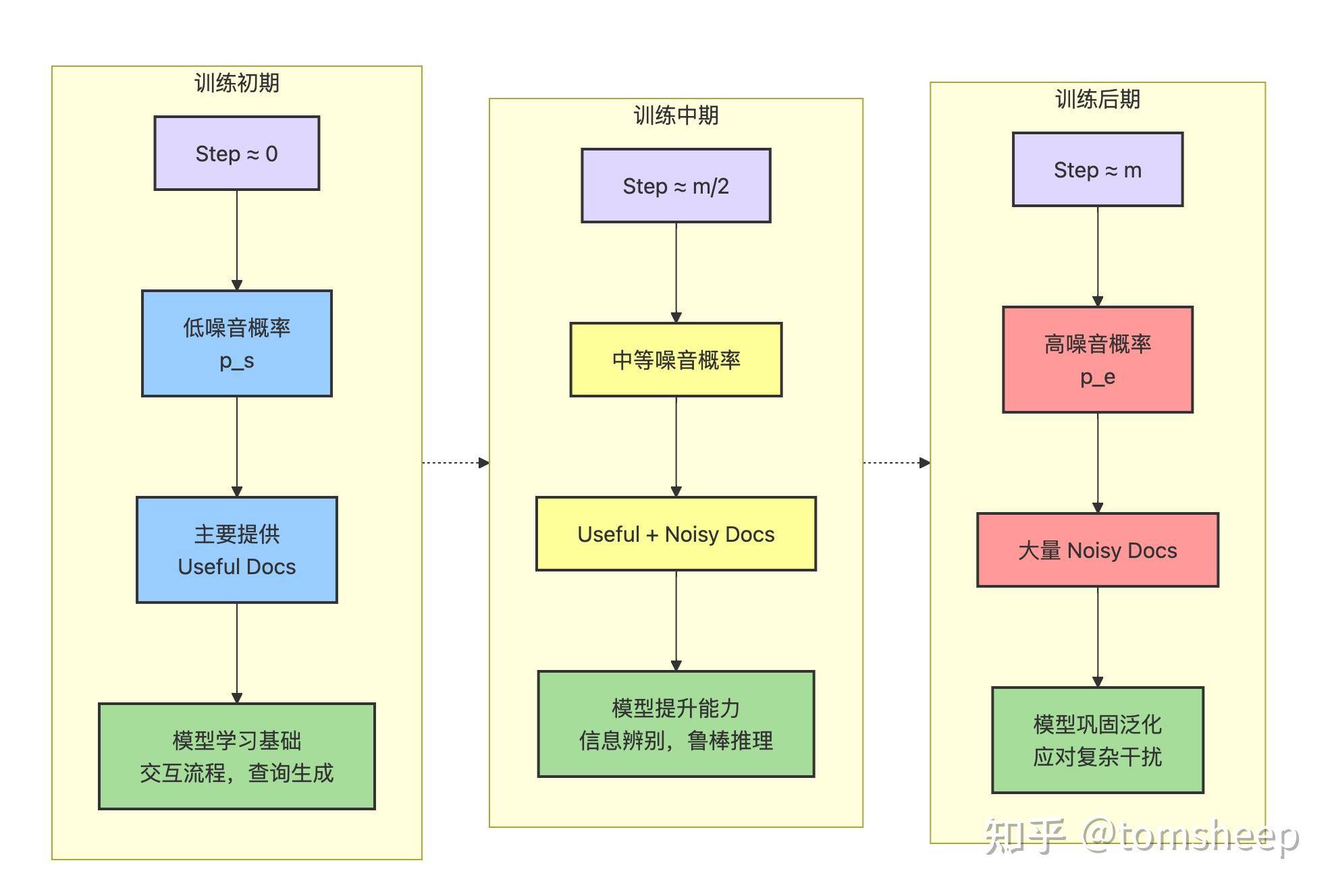 如何评价阿里开源的大模型搜索引擎ZeroSearch？  第29张