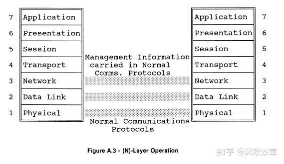 Linux为什么不能像鸿蒙一样实现万物互联?  第1张